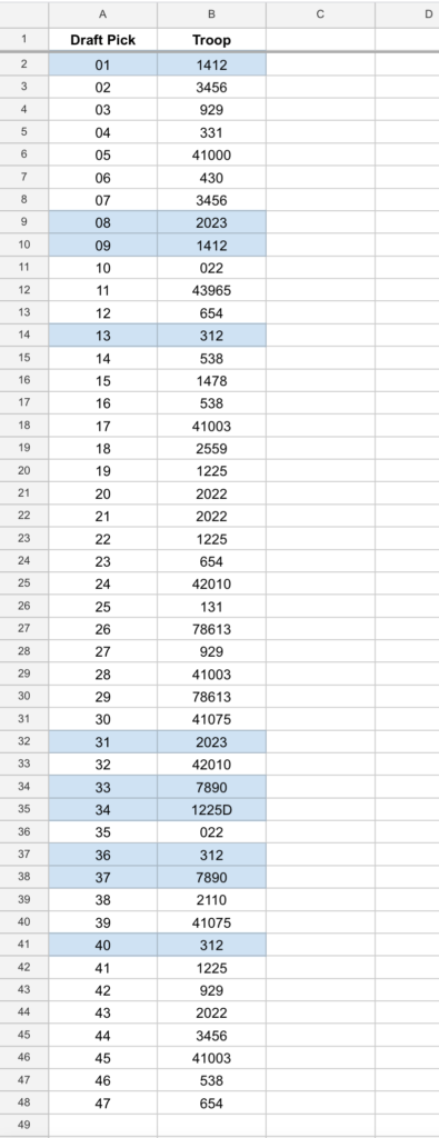 Cookie booth draft order